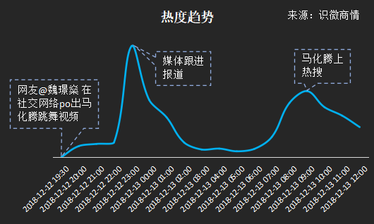 馬化騰跳創造101主題曲獲封“騰訊孟美岐”