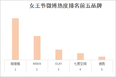 3月8日“女王節”營銷分析