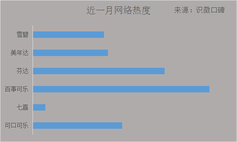 碳酸飲料春節品牌營銷活動對比分析