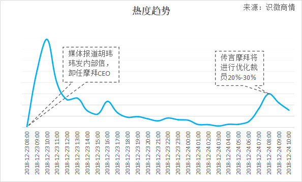 摩拜胡瑋煒離場引發熱議：“堅持”和“放手”哪種更好