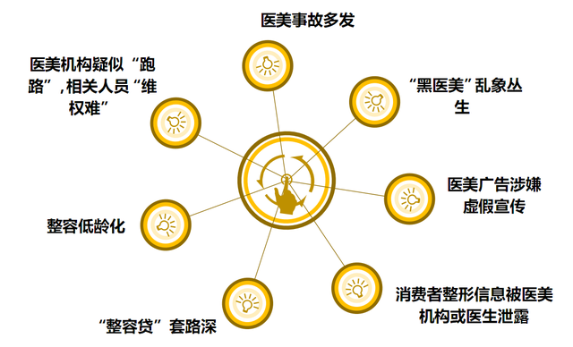 醫美行業有哪些輿情風險？醫美行業輿情監測風險解決方案