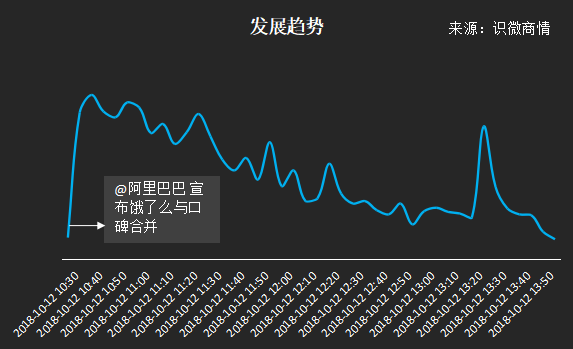 餓了么口碑合并 從輿論看這屆阿里公關