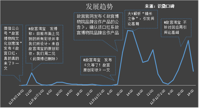 故宮文創與故宮淘寶，誰才是官方正品